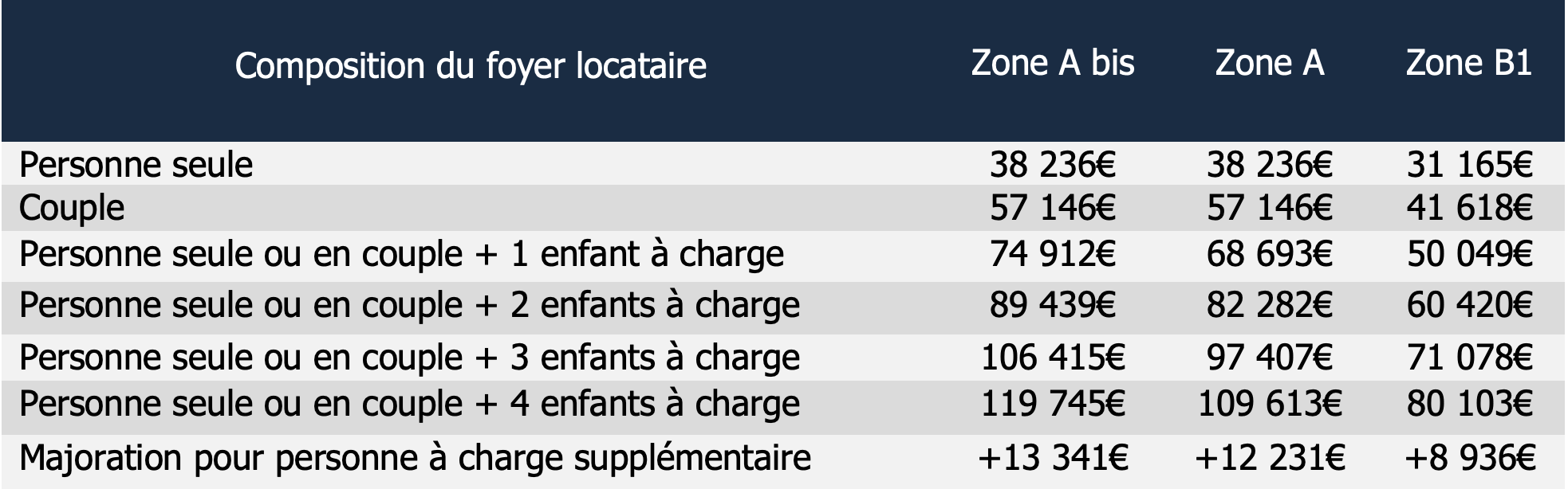 Pinel ressources locataires